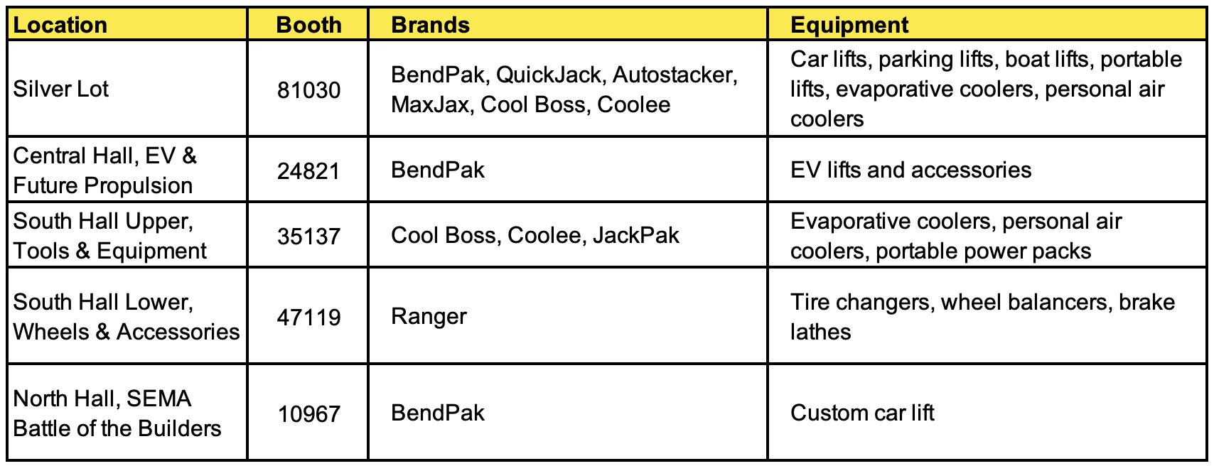 BendPak-2023-SEMA-Show-booths